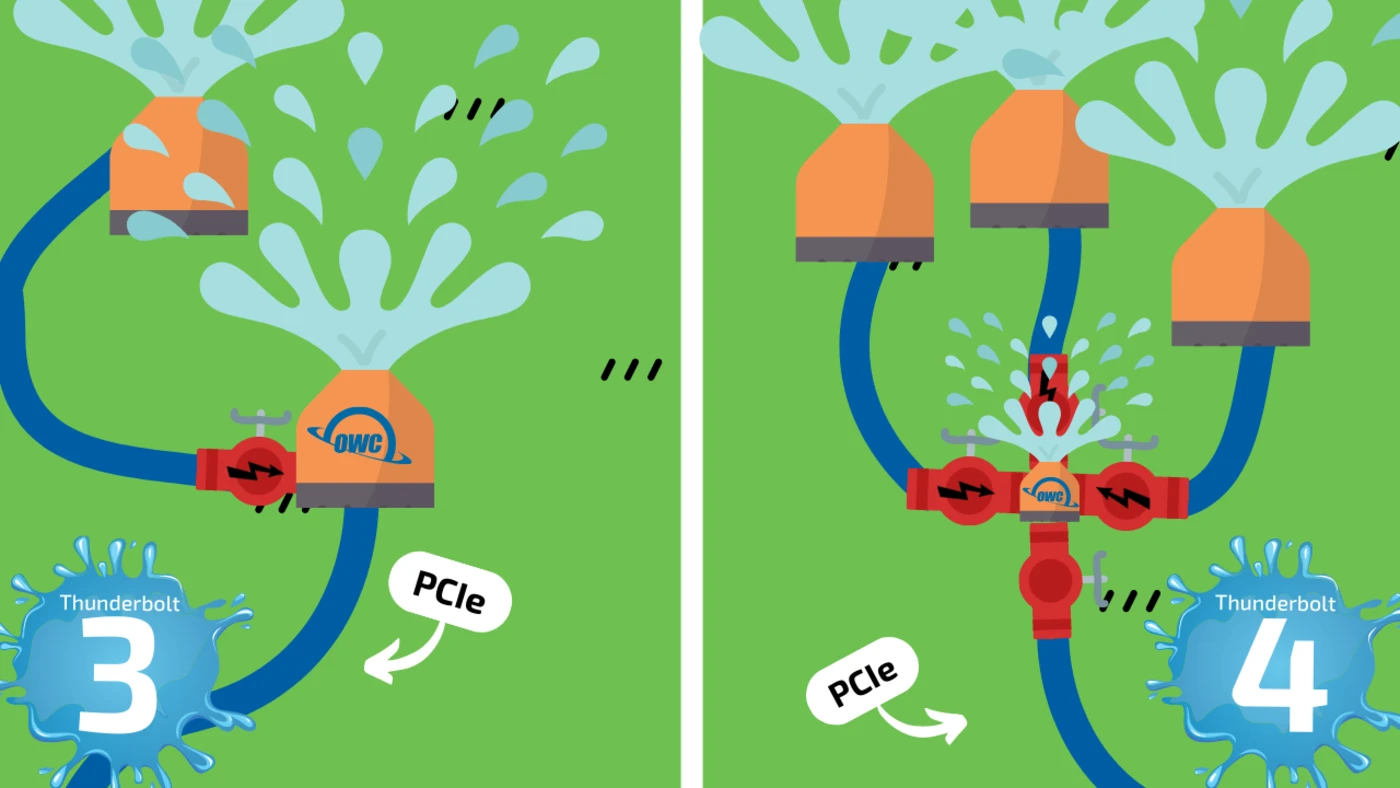 Thunderbolt 3 vs 4 sprinkler system