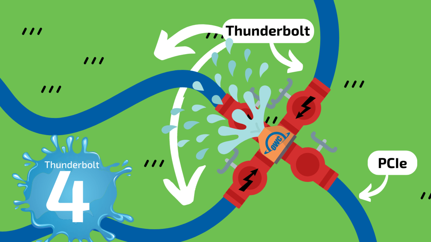 Thunderbolt 4 sprinkler system