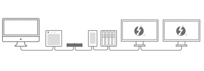 daisy chain infographic dock