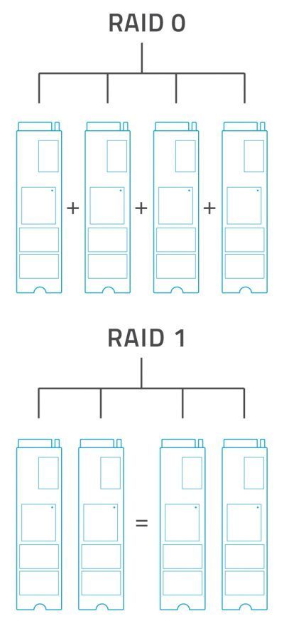 express 4m2 RAID graphic