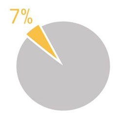 over provisioning pie flip