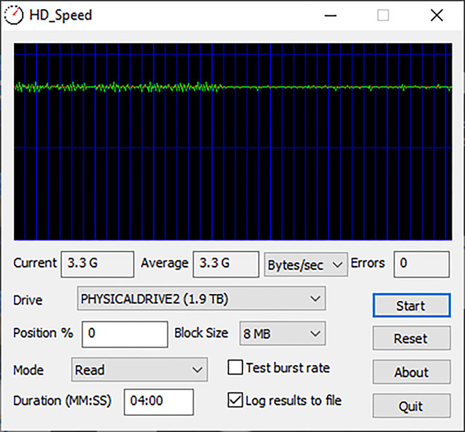 owc atlas ultra cfx4 2tb speed