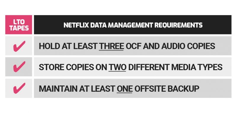 owc mercury pro lto netlix chart