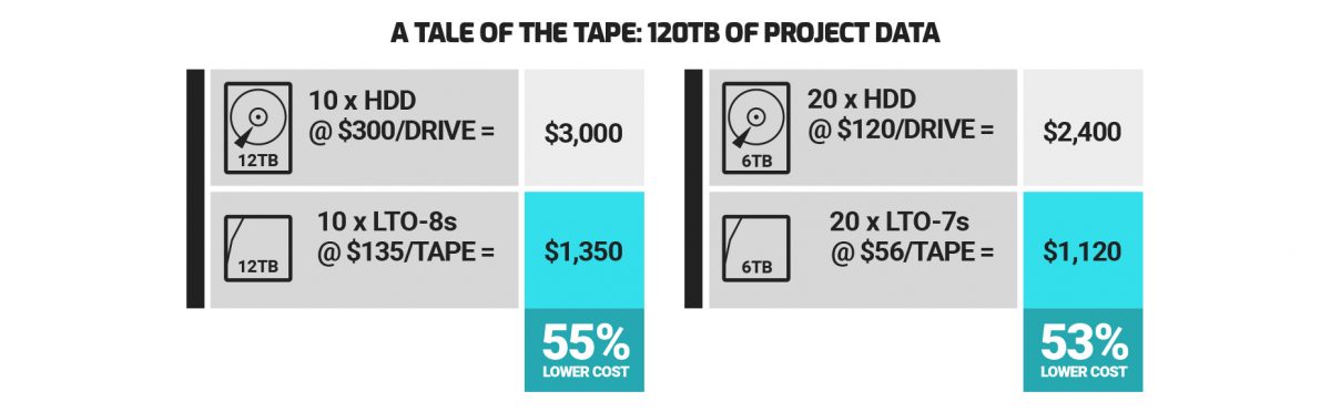 owc mercury pro lto roi chart