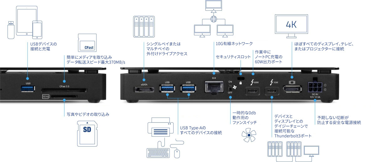 owc thunderbolt 3 pro dock port diagram