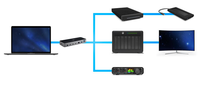 owc thunderbolt dock daisy chain mac