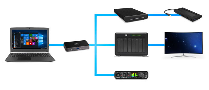 owc thunderbolt hub daisy chain